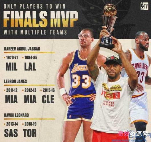 30年NBA总决赛，4K超高清视频，让你更深入地感受篮球热情！